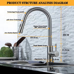 Smart Touch & Sensor Kitchen Faucet | Pull-Out Brushed Nickel